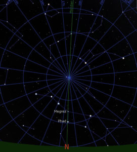 Alignment Connection Between Great Pyramid of Giza and Stonehenge ...