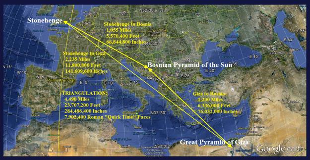 Alignment Connection Between Great Pyramid of Giza and Stonehenge ...